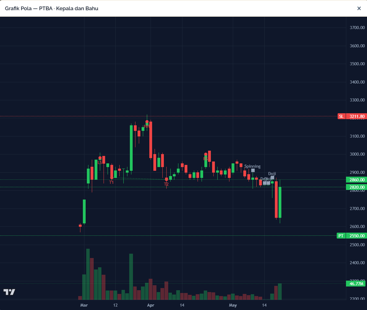 VolaraID pattern output — Head & Shoulders detection with neckline, pivot labels, target/stop levels and confidence score